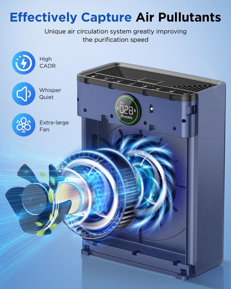 Mooka Air Purifiers for Home Large Room up to 2200sq.ft, Air purifier for Home Pets with Washable Filter, PM 2.5 Display Air Quality Sensor Air Cleaner for Bedroom, Dorm room, Pets, Office PR1 (Blue) - Image 3